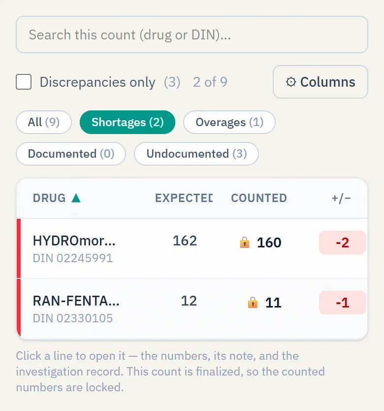 A NarcCount reconciliation filtered to shortages: drugs counted at less than expected.